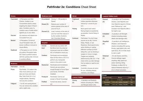 A Guide to Conditions : r/Pathfinder2e .
